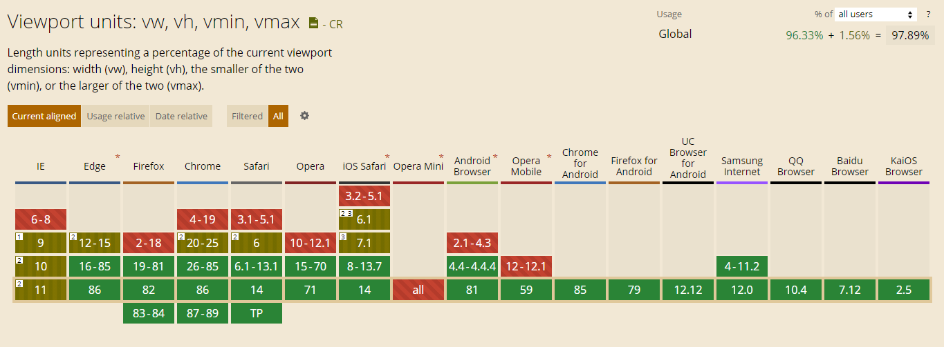 All CSS units compared & explained!